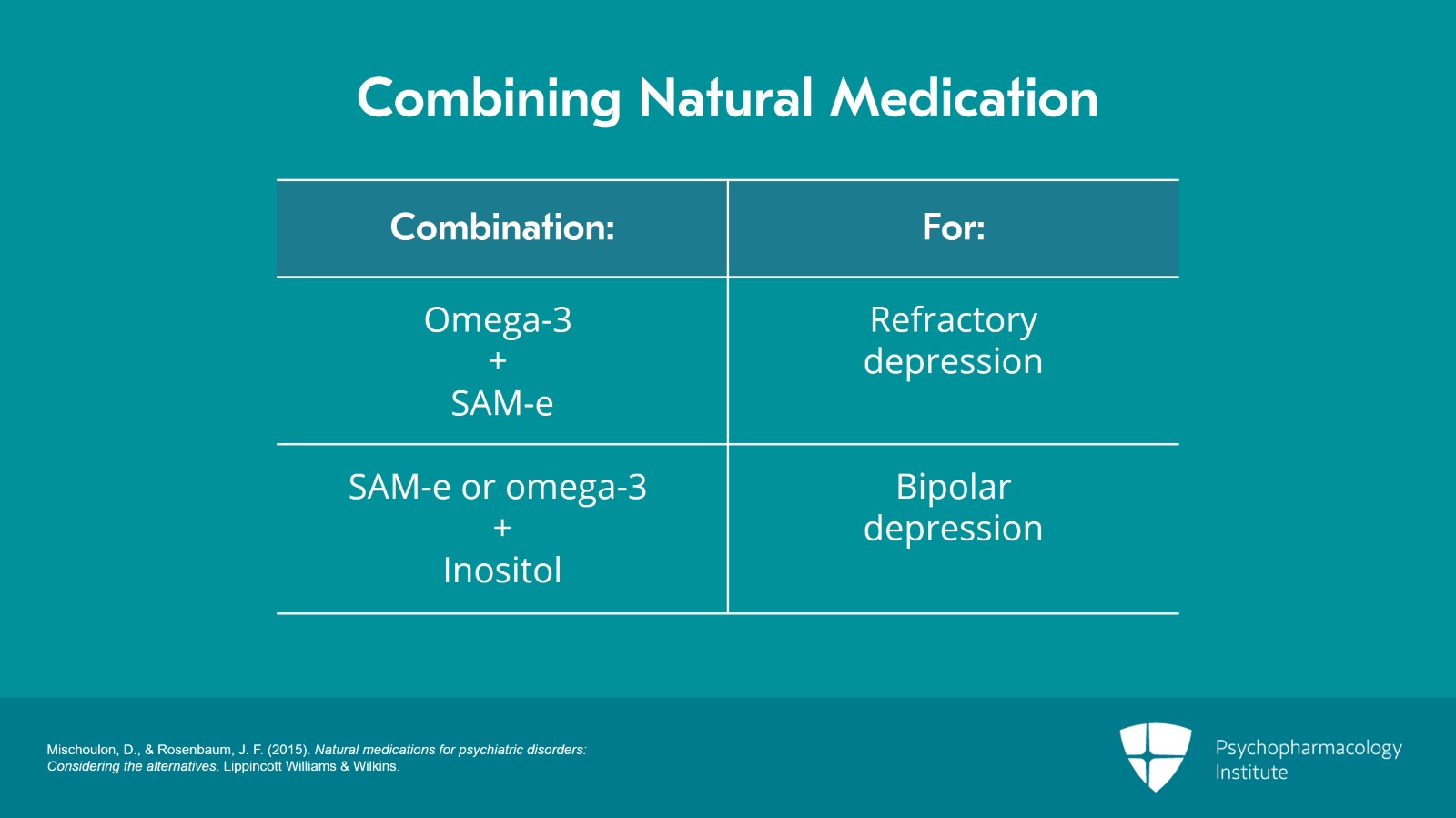 Potential Combinations of Natural Medication for Psychiatric